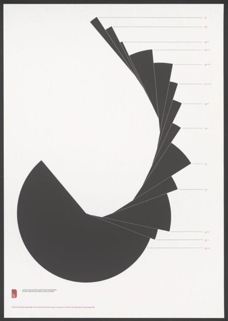 The London Poster Project (2009)