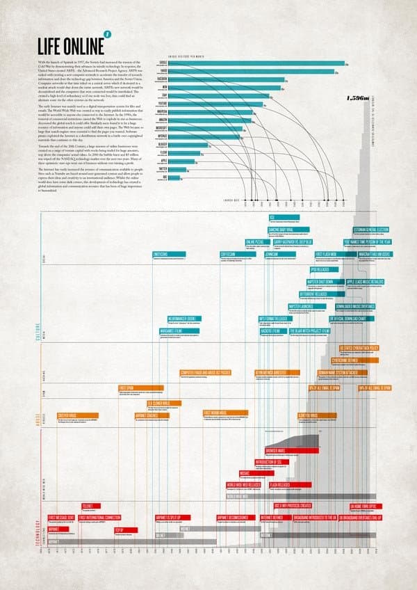 digital-nostalgia-infographics-by-paul-butt-3453454.jpg