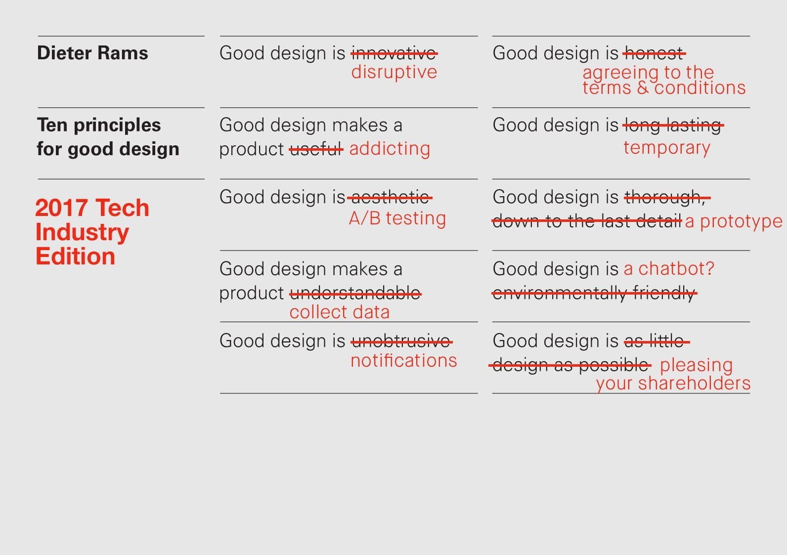 Dieter Rams 10 Principles of Design  *Updated Edition 2017