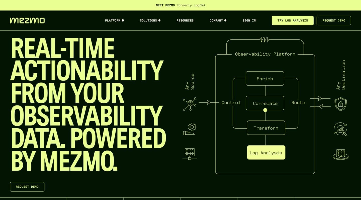 Mezmo on Minimal Gallery